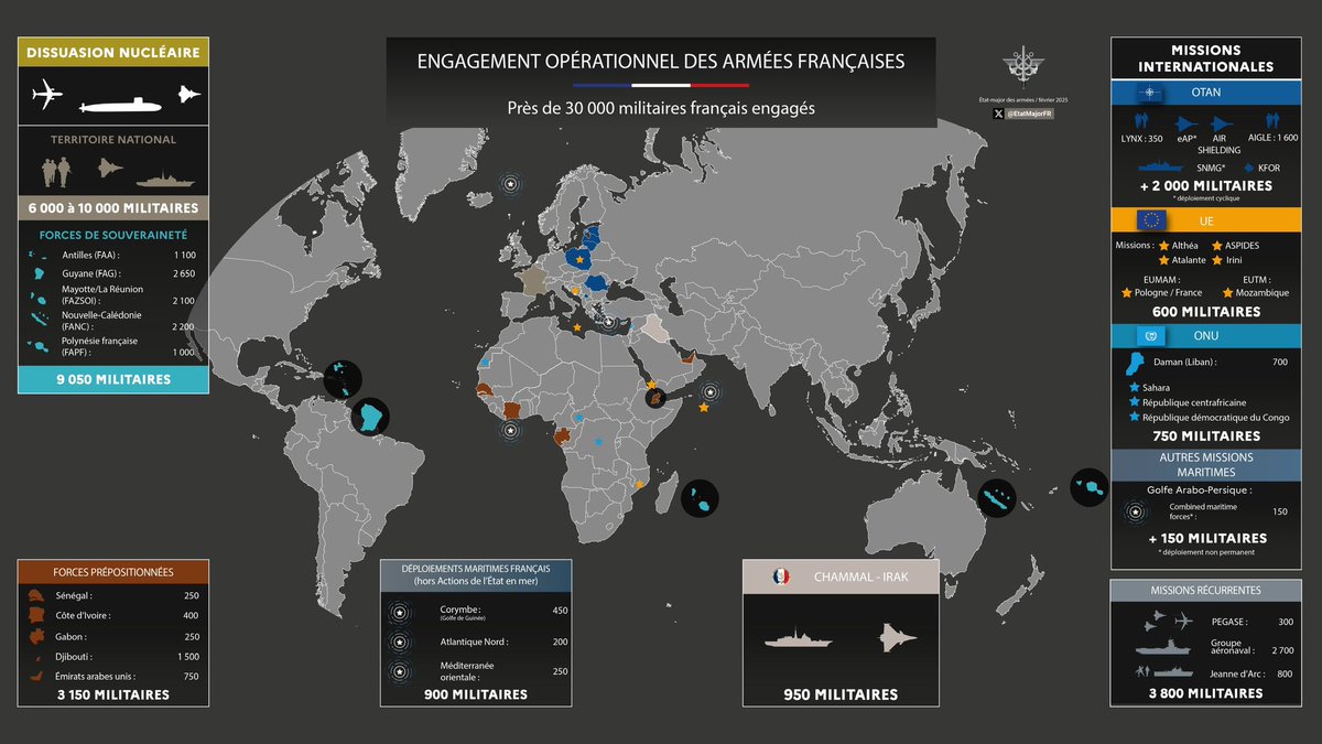 EtatMajorFR's tweet photo. 🔎 L’engagement des armées 🇫🇷 en un coup d’œil.

Près de 30 000 militaires œuvrent à la protection de la France et de ses intérêts nationaux, protègent sa population et soutiennent alliés et partenaires.

Pour mieux comprendre  ⤵ https://t.co/lc02SLiJkI