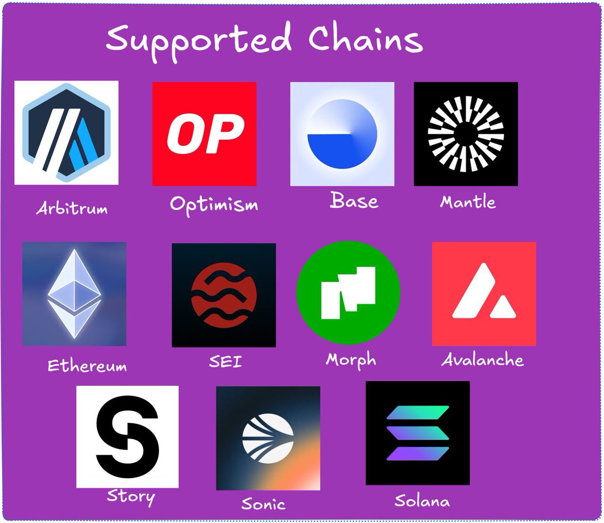 Nath crypto♦️ (@ighomarian69632) on Twitter photo OrderlyNetwork supports multiple blockchains including @Arbitrum, Optimism, @Base, @Mantle, @Ethereum, #SEI, <a href="/Morph/">Morph from Science</a>, <a href="/Avalanche/">Colorado Avalanche</a>, Story, @Sonic, and @Solana, providing a diverse ecosystem for decentralized applications and enhancing interoperability across different chains OrderlyNetwork supports multiple blockchains including @Arbitrum, Optimism, @Base, @Mantle, @Ethereum, #SEI, <a href="/Morph/">Morph from Science</a>, <a href="/Avalanche/">Colorado Avalanche</a>, Story, @Sonic, and @Solana, providing a diverse ecosystem for decentralized applications and enhancing interoperability across different chains