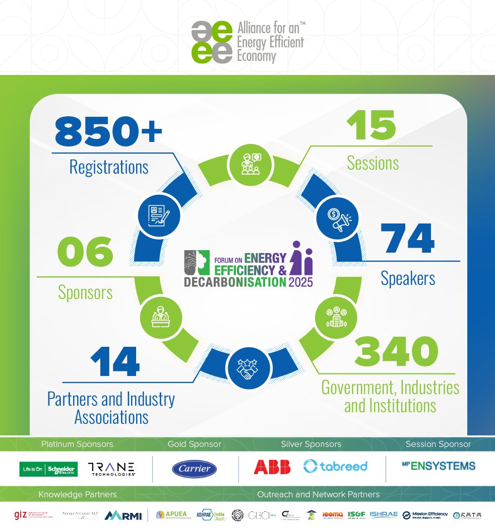 #FEED2025 #Highlights

The 5th edition of AEEE’s flagship event, the Forum on Energy Efficiency &amp; Decarbonisation (FEED 2025), brought together key industry, government, and community stakeholders to drive global climate and energy goals. With a focus on ‘Driving Energy