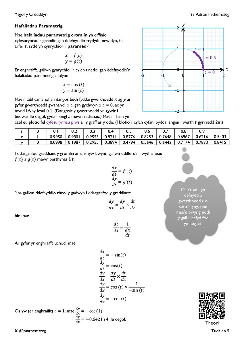 💡 ADNODD NEWYDD 💡

Pecyn gwaith "Hafaliadau Parametrig ac Ymhlyg" ar gyfer Uned 3 Lefel A.

Fersiwn Cymraeg: mathemateg.com/mod/resource/v…

Fersiwn Saesneg: mathemateg.com/mod/resource/v…

Fideos cefnogol:
youtube.com/watch?v=FDVoTh…
youtube.com/watch?v=jkQygQ…
