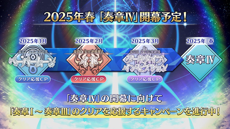 カルデア広報局より】 2025年春に「奏章Ⅳ」開幕予定！ 現在開催中の