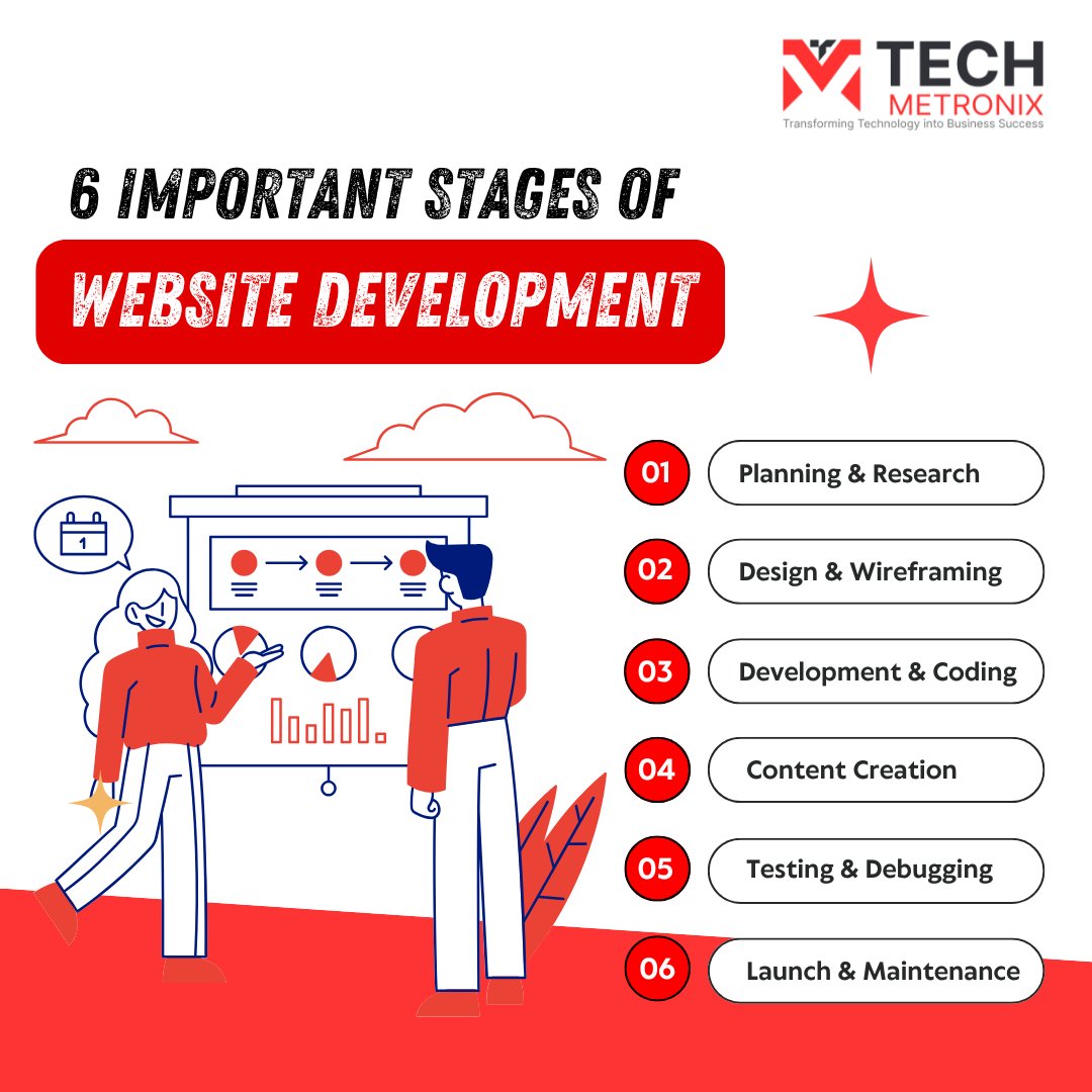TechMetronix's tweet photo. Let’s break down the 6 important stages that make it all happen!

Follow @techmetronix For More Information

#WebsiteDevelopment #TechJourney #WebDesign #DevelopmentStages #WebDevelopmentProcess #TechInnovation #DigitalGrowth #WebsiteLaunch #CodingLife #WebDev #TechTrends https://t.co/FPOWGeekZw