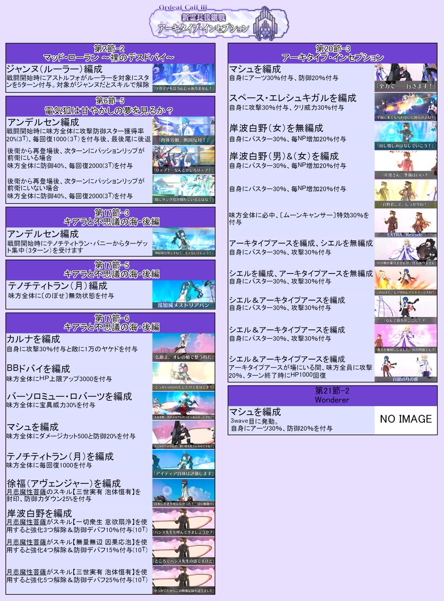 alicereiji's tweet photo. 『奏章Ⅲ』メインインタルード追加を記念して編成における特殊イベントをまとめました。
以前に通ってなかった方は最高に楽しむために是非お試しください
#FGO https://t.co/Ozacgc5udO