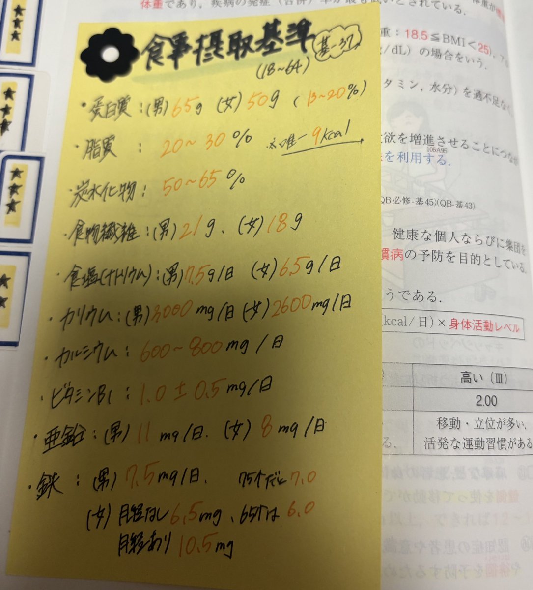 pbRvBGQEo23MYdc's tweet photo. 去年の鉄の呪いがあるから(笑)
食事摂取基準抑えとく🍽️
食物繊維とかプチナの必修予想には出てたなという感じ！てか想像以上にカルシウム取らないといけないんだなーって(500ミリのペットボトル以上とは笑)
⚠️ナトリウムは食事摂取基準と健康日本21(7.0ｇ)で違うから迷う💭 https://t.co/o0KNlMWhXN