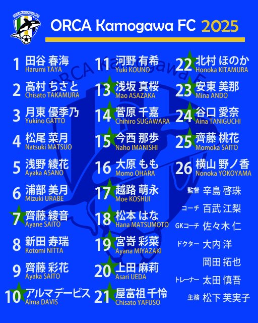 📌2025シーズン体制のお知らせ

2025シーズンオルカ鴨川ＦＣ背番号
並びに各カテゴリースタッフ体制を
お知らせいたします。

✅orca-kamogawafc.jp/2025/02/01/106/

皆様、よろしくお願いいたします。

※ユニフォームデザイン、
販売のお知らせもまもなくです！

#オルカ鴨川FC
#なでしこリーグ