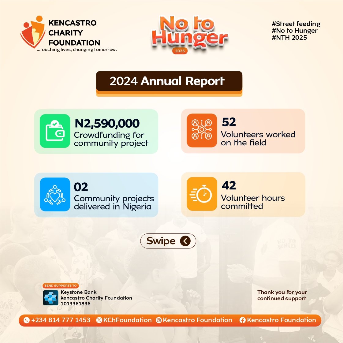 KChFoundation's tweet photo. Our #NTH2024 Annual Report is here!🤭
We're proud of the impact we've made, from the number of hours spent to the incredible volunteers who made it possible.Let’s keep the momentum going for #NTH2025✨❤️
#KencastroCharityFoundation
#touchingliveschangingtommorow
#NoToHunger https://t.co/uLLj9B7hpt
