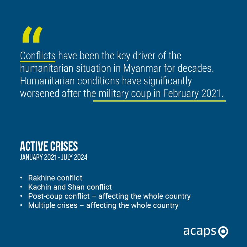 ACAPSproject's tweet photo. 📌 #Myanmar: Four years since the coup – how has the humanitarian situation changed? 

Prior to military coup, 1M people needed humanitarian assistance. In 2025, nearly 20M will require urgent aid.

We explore changes in Myanmar's crises, highlighting trends and drivers.