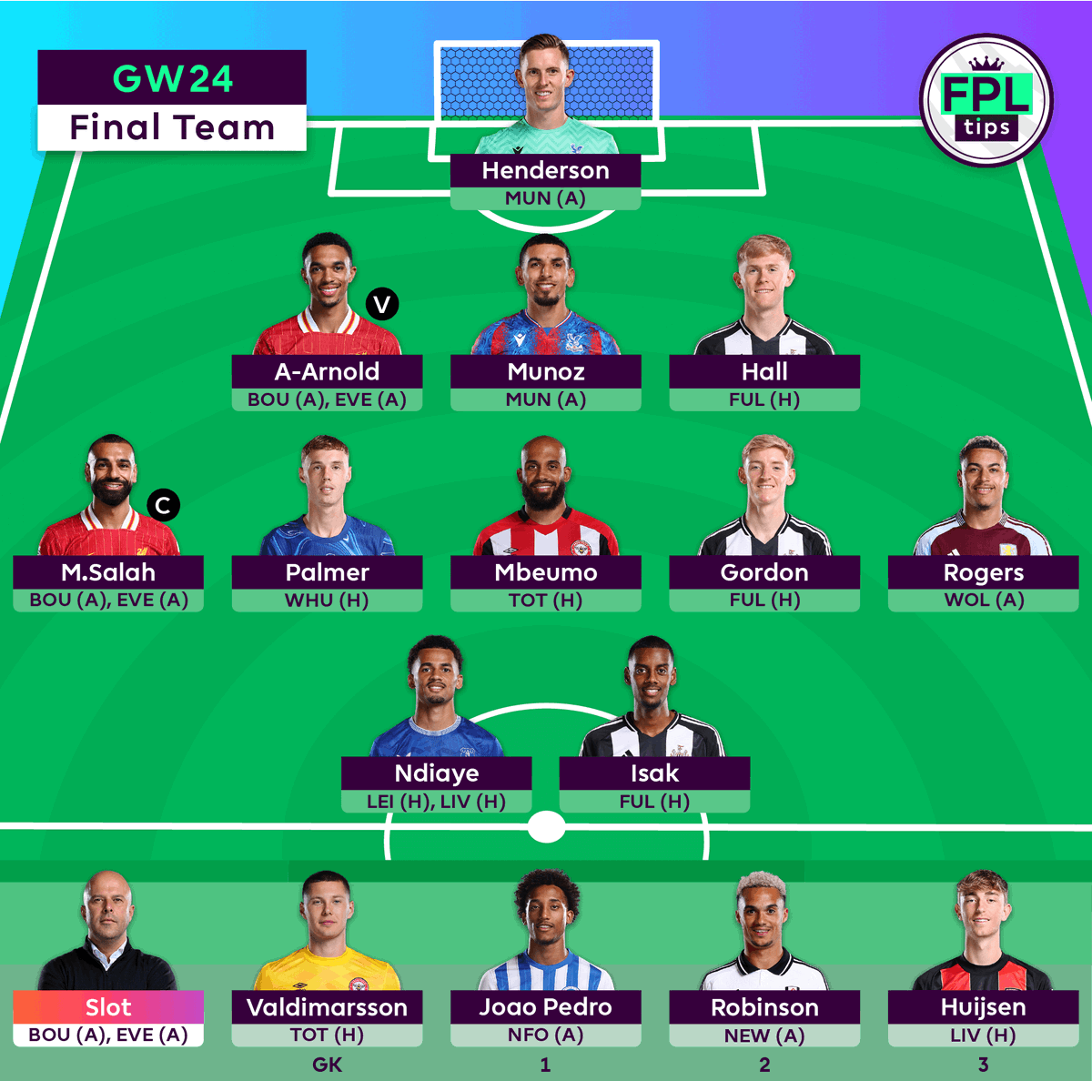 FPLtips tweet media