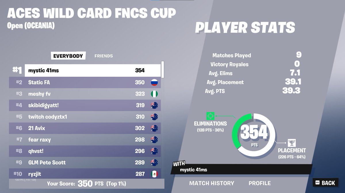 Staticfnt's tweet image. 1st, light