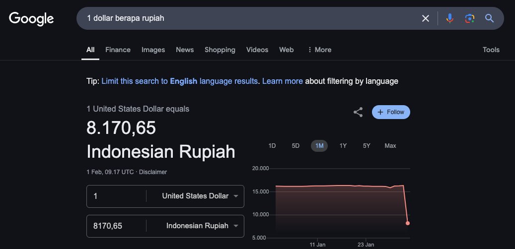Gank_Of_Petojo's tweet photo. Data source google ngaco, dan menyebabkan informasi yang salah, 1 USD = 8000 IDR
Kenyataannya USDIDR masih dikisaran 16300 https://t.co/jX2cq86GtC