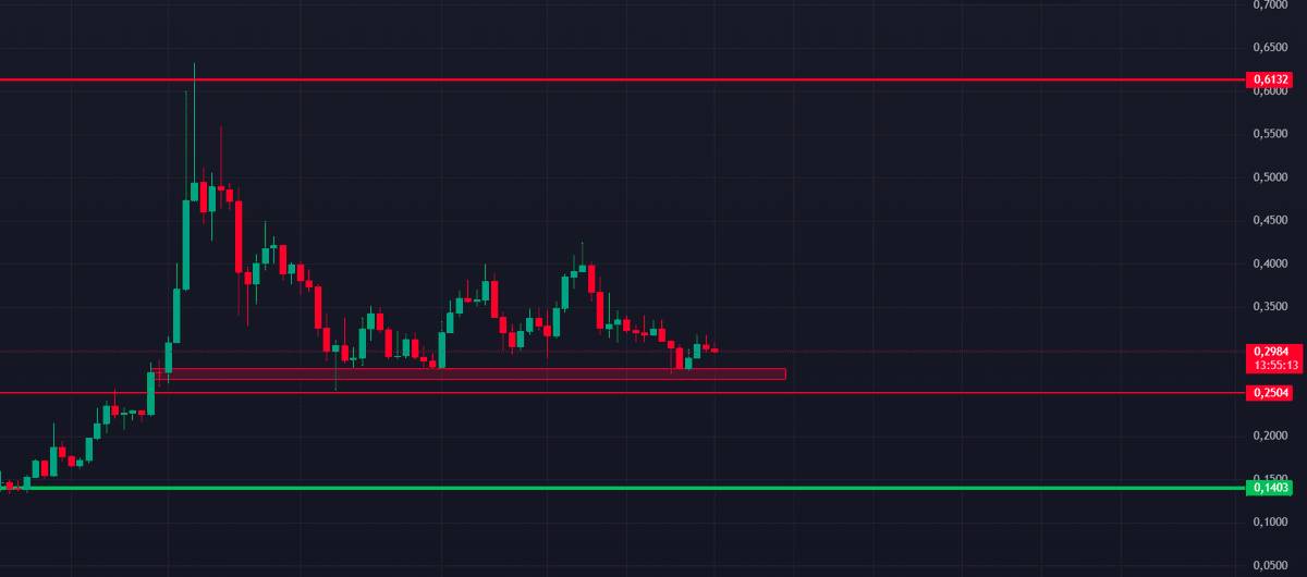 GalacticHodler's tweet photo. $IOTA
Strong support level
Strong Tech system
Strong partnerships 
Strong bullish in @iota https://t.co/3W3n6jIqMf