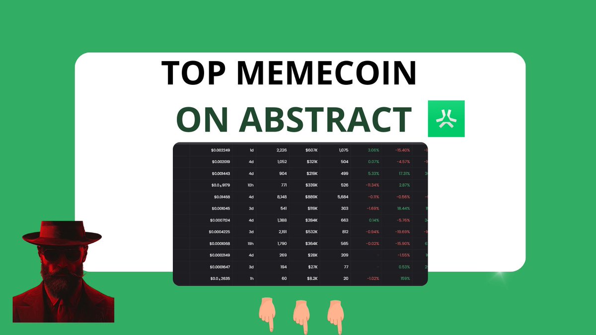 WHAT ARE THE TOP ABSTRACT $ABT MEMECOIN ?

Quick review !