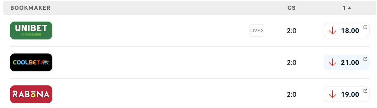 🏴󠁧󠁢󠁥󠁮󠁧󠁿⚽️Premier League Prediction Challenge⚽️🏴󠁧󠁢󠁥󠁮󠁧󠁿
🟠⚫️Wolves vs 🟣🔴Aston Villa - Correct score? 
💷1x winner gets €50 odds bonus
1⃣Follow
2⃣Retweet
3⃣Comment
T&amp;C: Entries close at kickoff, Coolbet customers only, deposit made last 30 days, no active SoMe bonus, no bonus-on-bonus