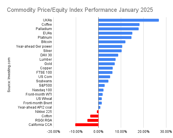 CarbonReporter tweet media