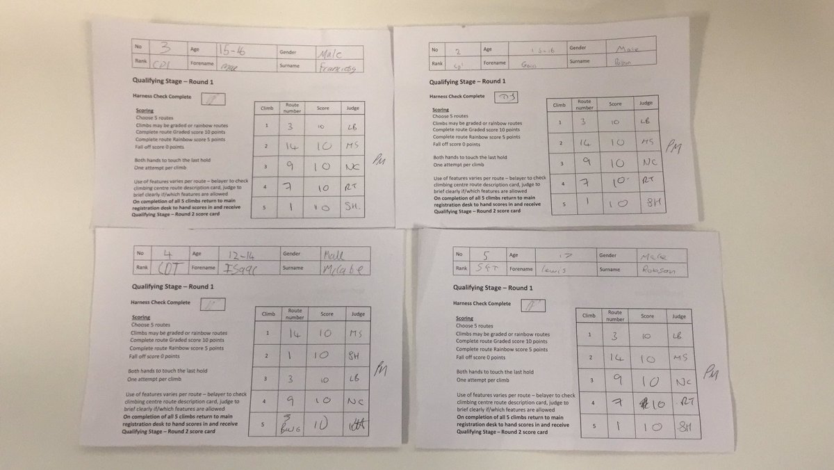 Full score for our Squadron! 111 Squadron settles nothing less than the best. GD