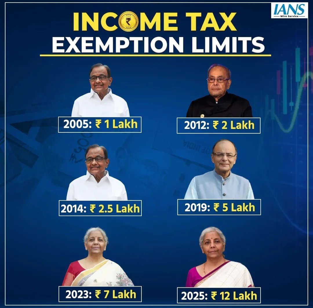 Budget2025's tweet image. In the last 20 years from 2005 to 2025 here is how the income tax exemption limit have been changed.

#IncomeTaxRelief