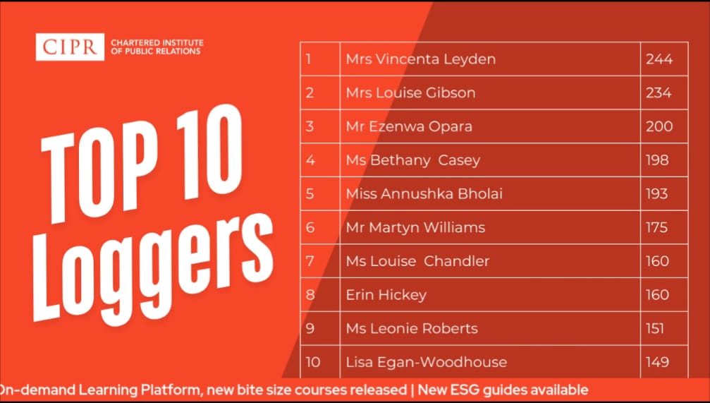 CIPR Northern Ireland (@cipr_ni) on Twitter photo Brilliant to see Northern Ireland's Vincenta Leyden Chart. PR at the top of the leaderboard for CPD points logged across CIPR's global membership with a very impressive 244 points logged this year!
Remember to log your points CPD by 31 March deadline!
<a href="/CIPR_Global/">Chartered Institute of Public Relations</a>
#CIPRNI #CPD Brilliant to see Northern Ireland's Vincenta Leyden Chart. PR at the top of the leaderboard for CPD points logged across CIPR's global membership with a very impressive 244 points logged this year!
Remember to log your points CPD by 31 March deadline!
<a href="/CIPR_Global/">Chartered Institute of Public Relations</a>
#CIPRNI #CPD