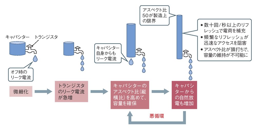 Semi-journal公式 tweet media
