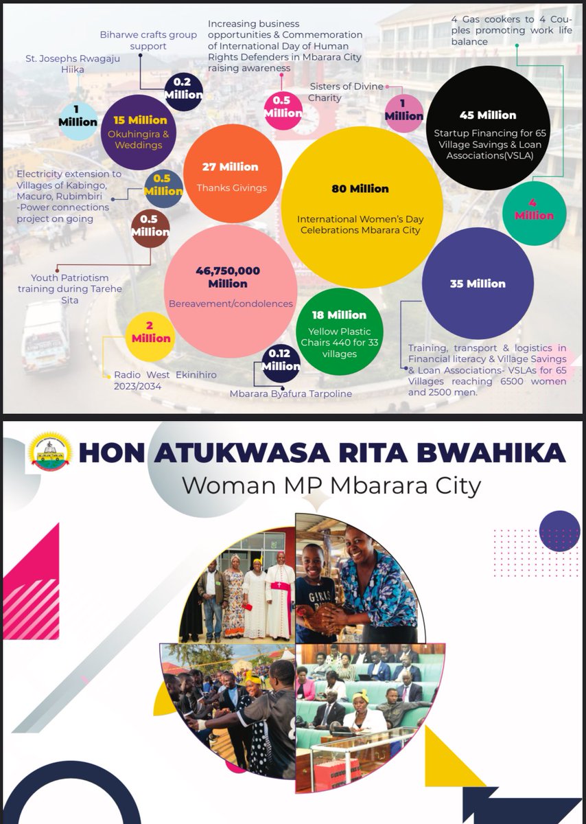 I’m glad you have asked! I’m happy to present to you some of the things I have done on the ground excluding the last seven months 🫡