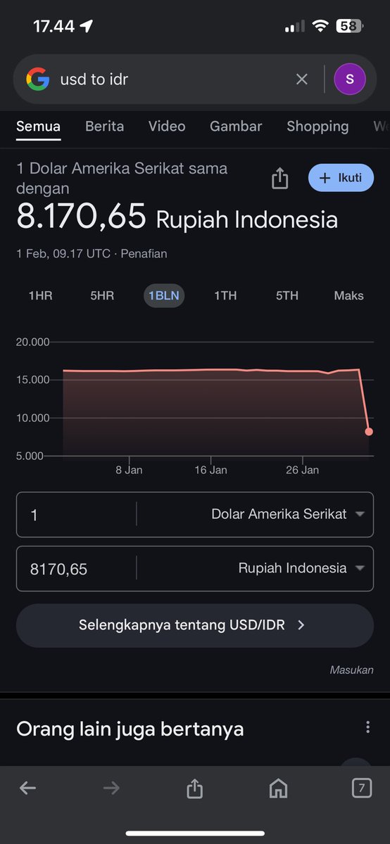 Saatnya beli dolar🤣🤣🤣🤣🤣