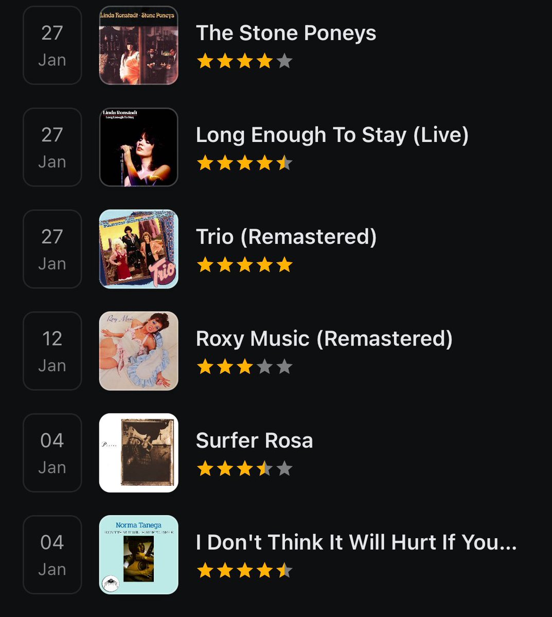 hellororyg's tweet image. January stats (TV was just a Downton Abbey S1 rewatch)