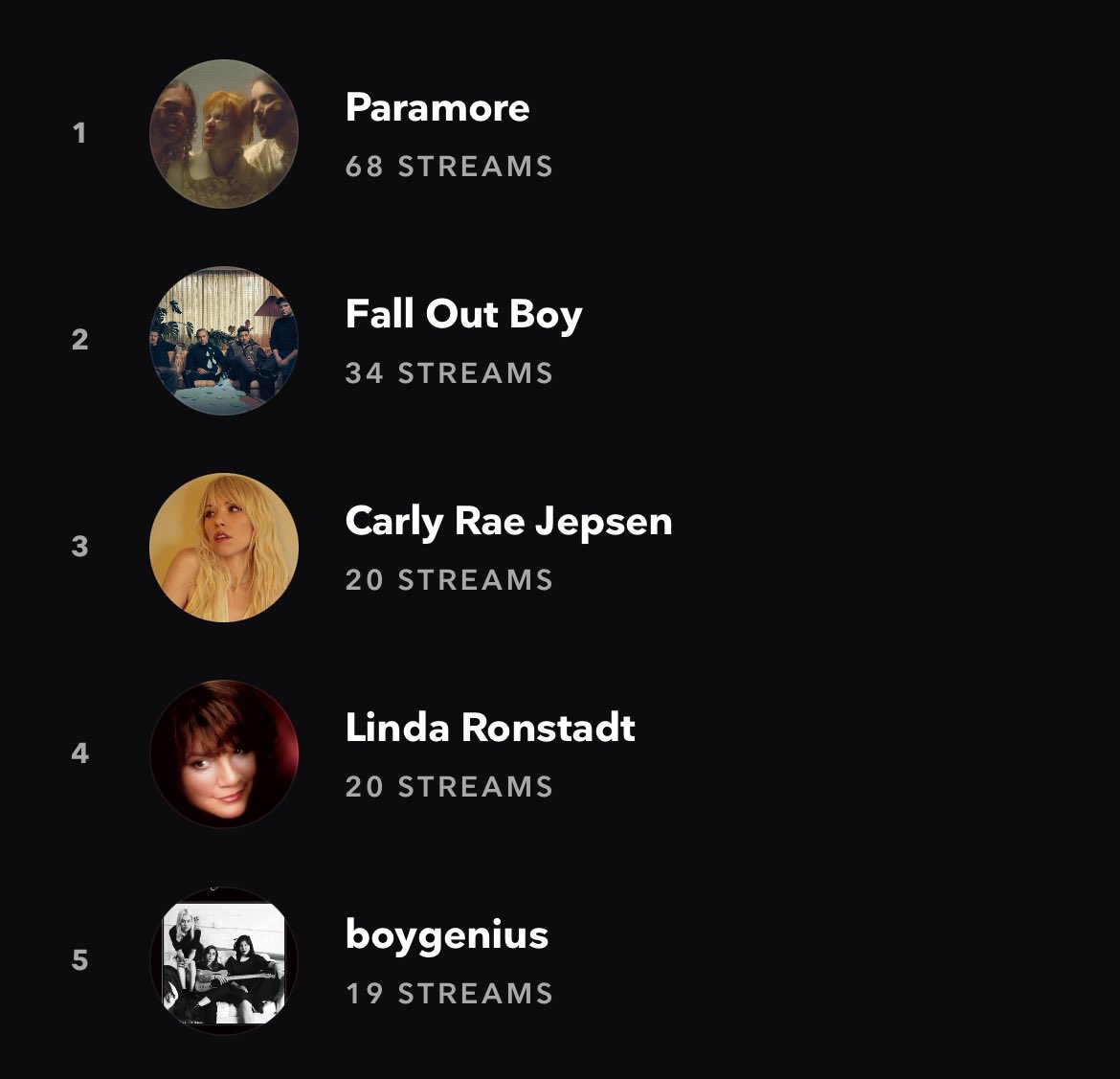 hellororyg's tweet image. January stats (TV was just a Downton Abbey S1 rewatch)