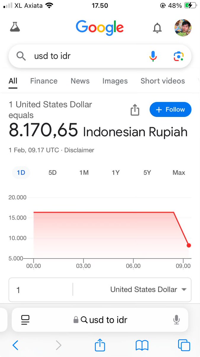 OnegativeS's tweet photo. Anjayy porto gua lgs mines 50% ini wd ke rupiah :(, mana buat nikah pula https://t.co/Ja2yDpmvkW
