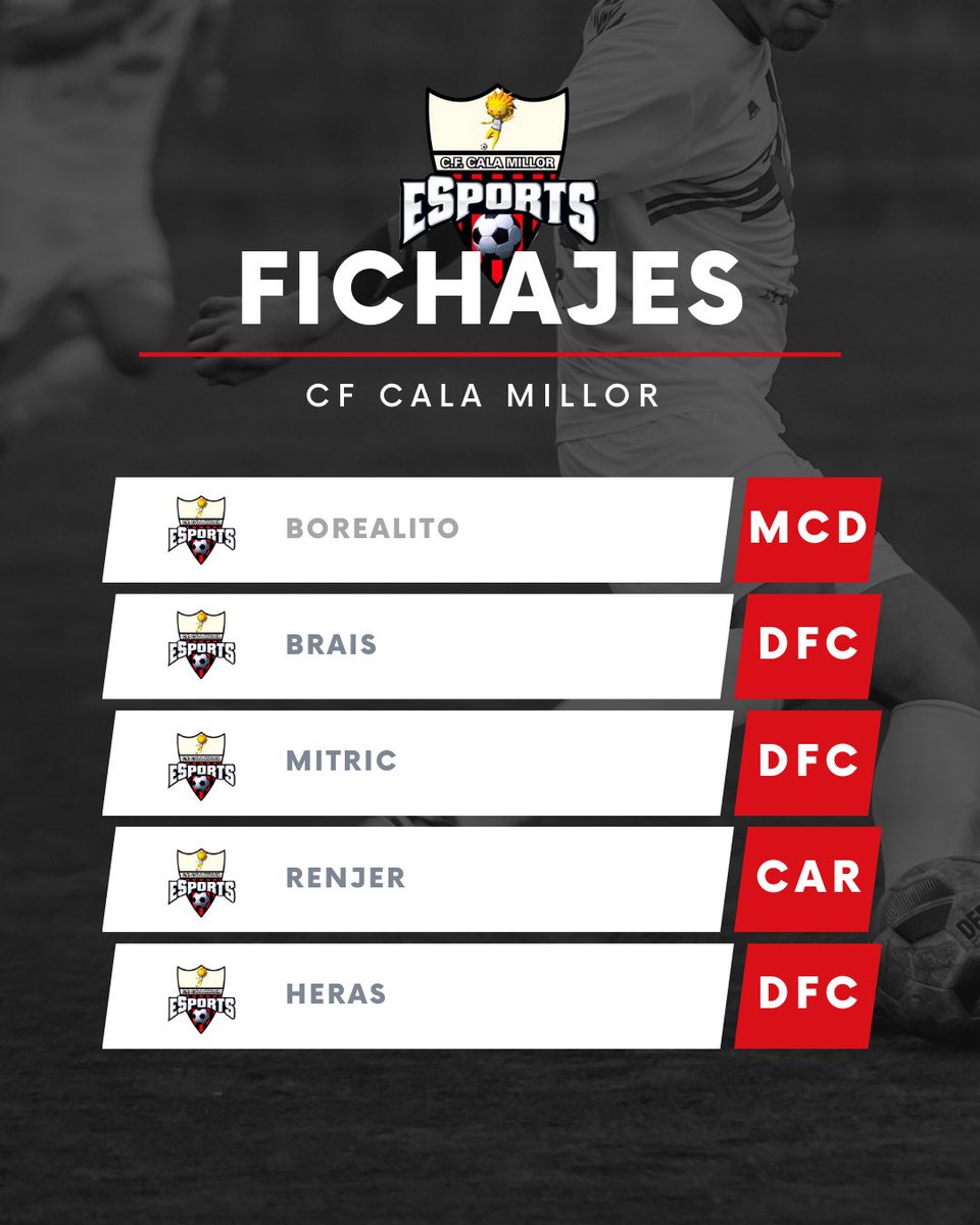 CFCM_eSports's tweet photo. 🗞️ | Fichajes
5 nuevos refuerzos para lograr los objetivos de esta próxima temporada.
Algunos no tan nuevos 😜
🏃🏽 @MrBoreal
🏃🏽 @BraisSiso
🏃🏽 #Mitric
🏃🏽 @xReenjxr_
🏃🏽@Izannalvrzz
#AvantiCala❤️🖤 https://t.co/Baxh8OfKxI