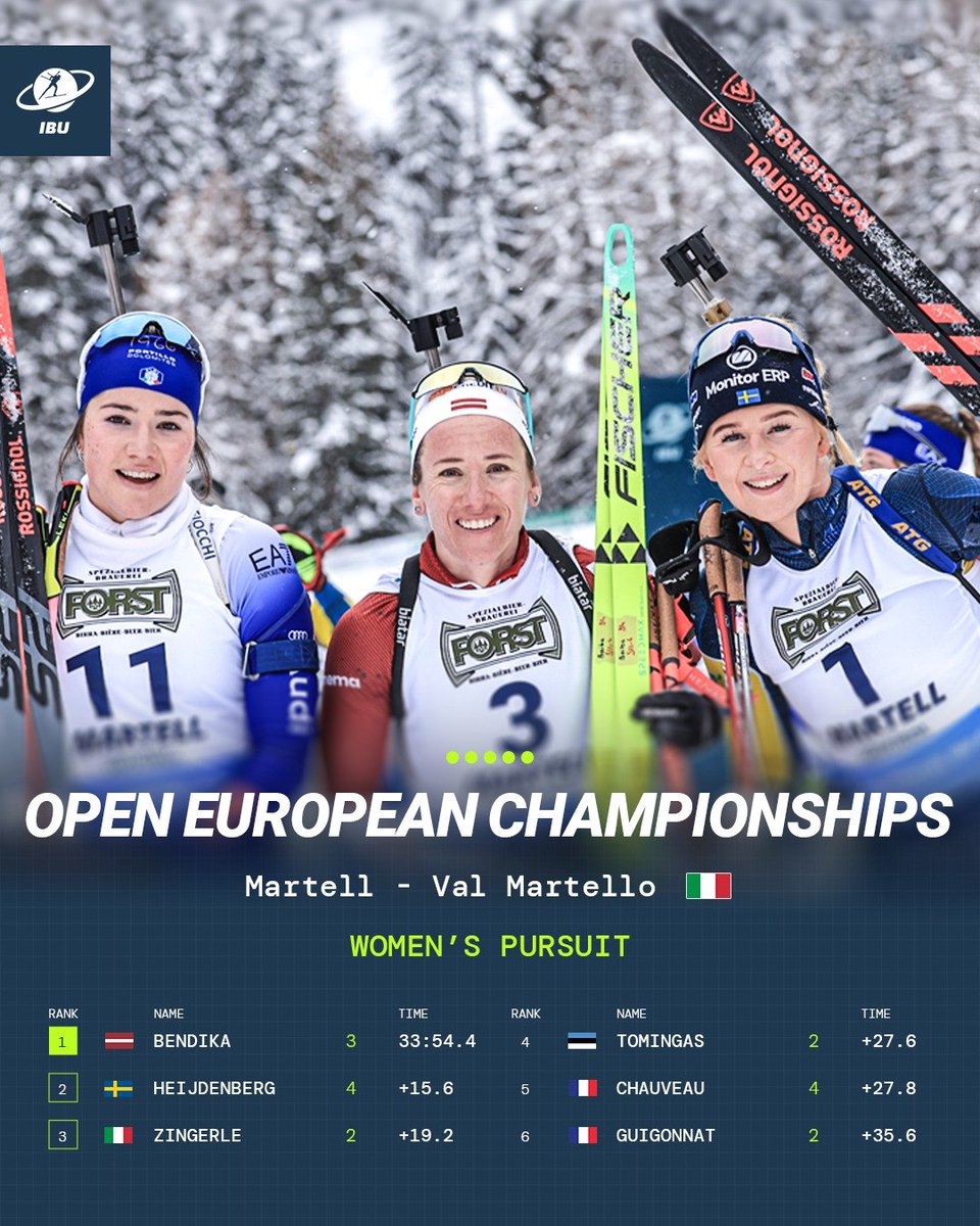 Your podium of the Women Pursuit at the Open European Championships! 🔥

🥇 <a href="/biathleteLV/">Baiba Bendika</a> 
🥈 Anna Karin Heijdenberg
🥉 Linda Zingerle

📷Manzoni/IBU #biathlon #OECH25