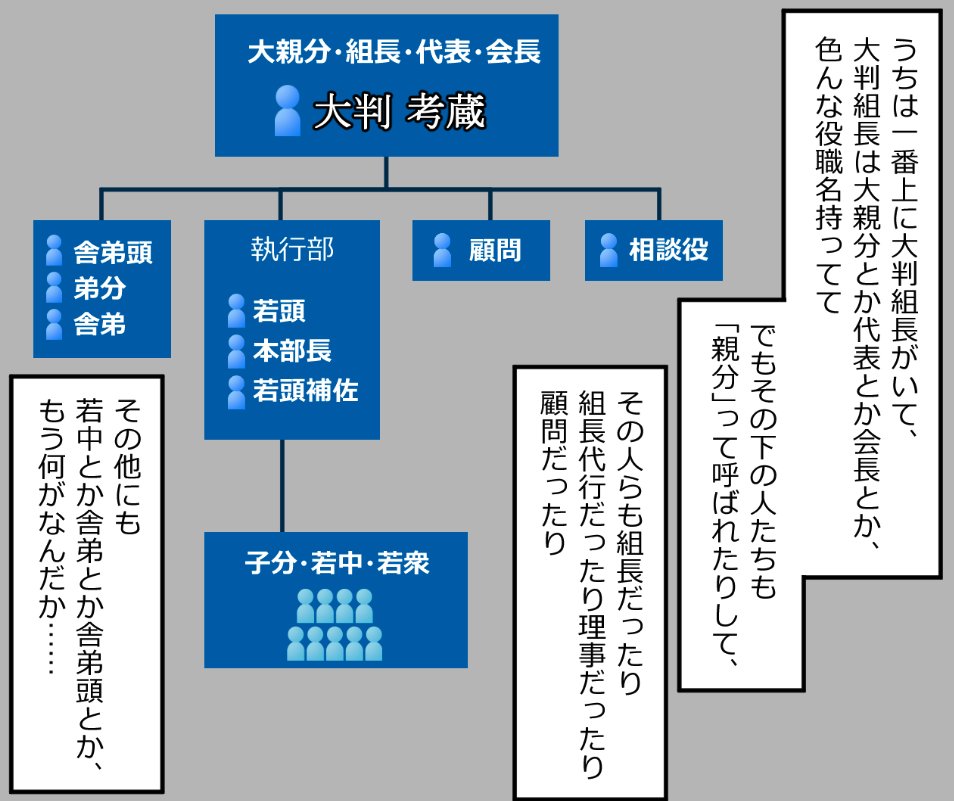 「ニートヤクザの童貞がバレて大変なことになった話」(9/18) 