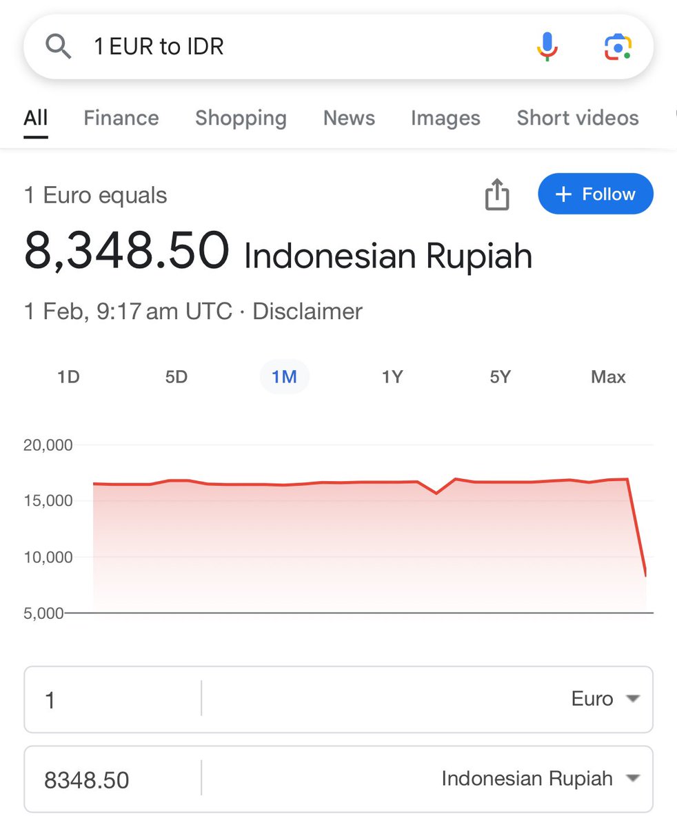 Look at USD collapse against IDR and EUR. Halved the value on a weekend.