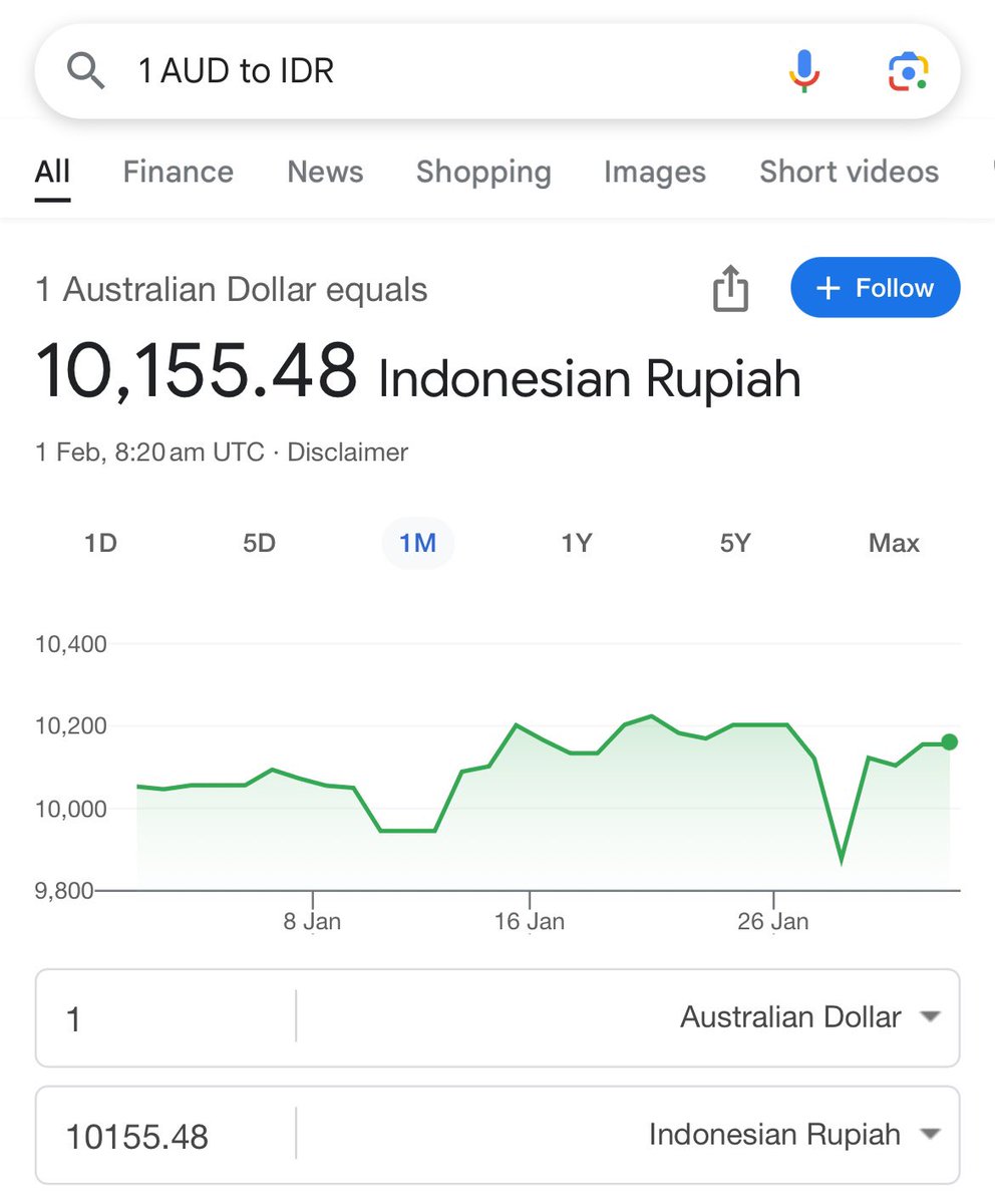 Look at USD collapse against IDR and EUR. Halved the value on a weekend.