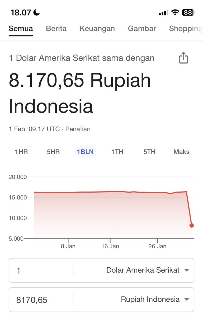 ada yang tau ini knp?
barusan ngecek