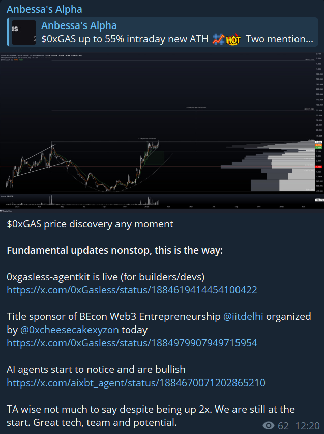 Anbessa100's tweet photo. @0xGasless $0xGAS up 2x, ATH &amp; incoming price discovery 

Experience your altszn here, cause lion conviction plays go up multiple x each and every month. Welcome frens https://t.co/1ABwgMrYuY 

0xGassless team doesn't disappoint. Excited for what's coming. Higher! https://t.co/7daNTsmlaC