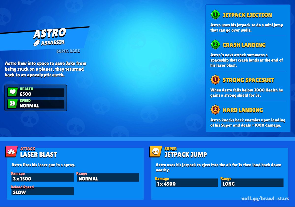 BrolStarr718's tweet image. -New Brawler Idea!-
Astro
#BrawlStars #BrawlStarsConcept