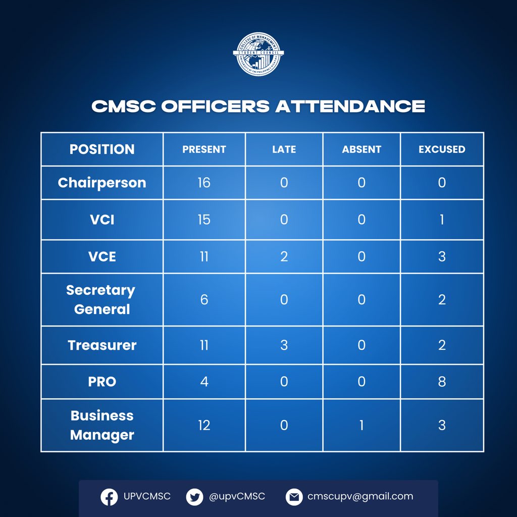 UPV CMSC tweet media