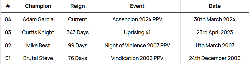 One more month to make it a year....