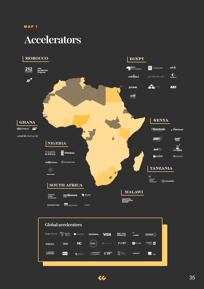 🌍 #AfricaInvestmentReport 2024 explores how #accelerators and early-stage funds have dominated the funding landscape in #Africa over the past year. Here is a teaser map of the space. 

📔 Read the report in our brand new Resource Hub at: briter.co/insights/repor…

#briter