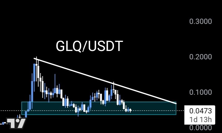 CryptoPumpLeo's tweet photo. Utility season is approaching, and the smartest plays aren’t just narratives, they’re real value.

$GLQ isn’t just another token. It’s a project with tangible utility, solving real problems, and I’m accumulating every dip. 

While the market hesitates, I’m positioning for what’s ahead.

Those who recognize true value before the crowd always win.