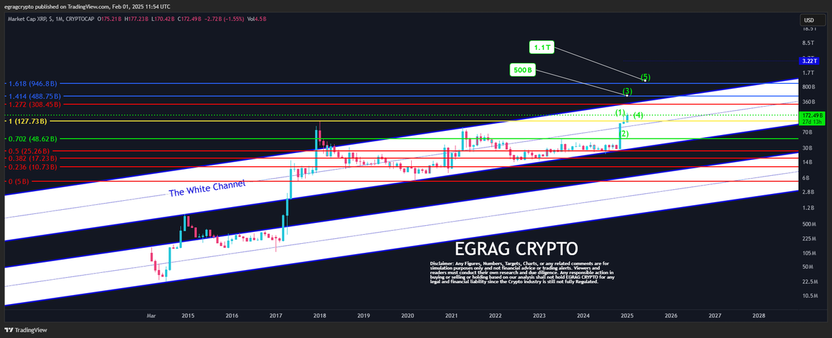 EGRAG CRYPTO tweet media