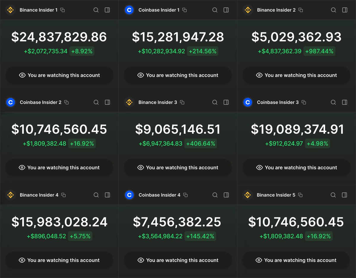 🚨 My bot just spotted a group of CEX insiders!

These wallets buy coins before they get listed on Binance and Coinbase.

In 2024, they've made over $30M in profit and just became active again today.

Full list of wallets [time-sensitive]👇🧵