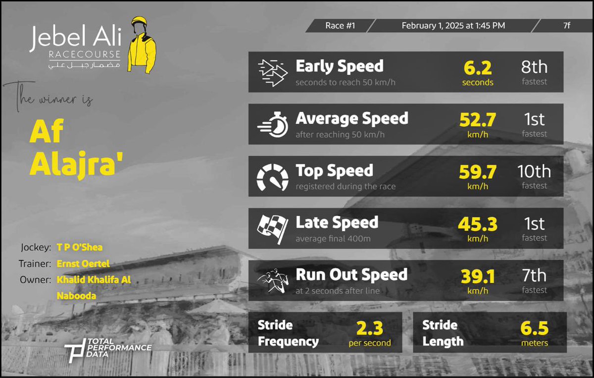 Jebel Ali Racecourse tweet media
