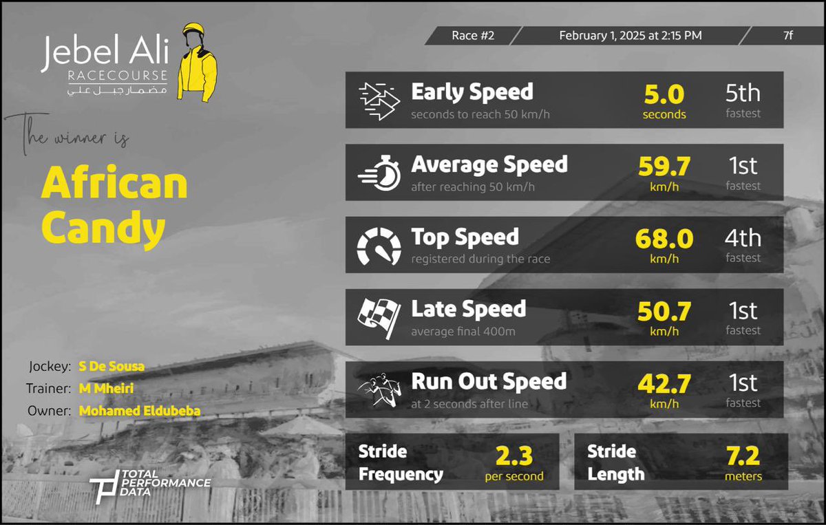 Jebel Ali Racecourse tweet media