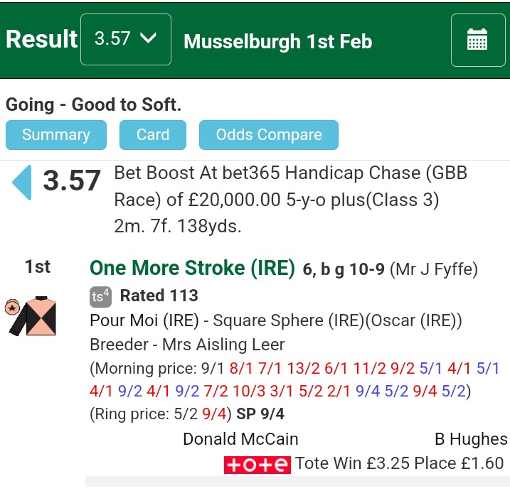2 Farmacaffley graduates winning at Musselburgh today,  both produced from the same race.  Intense Approach and One More Stoke were 1st and 2nd respectively in our 4yo maiden 2023.