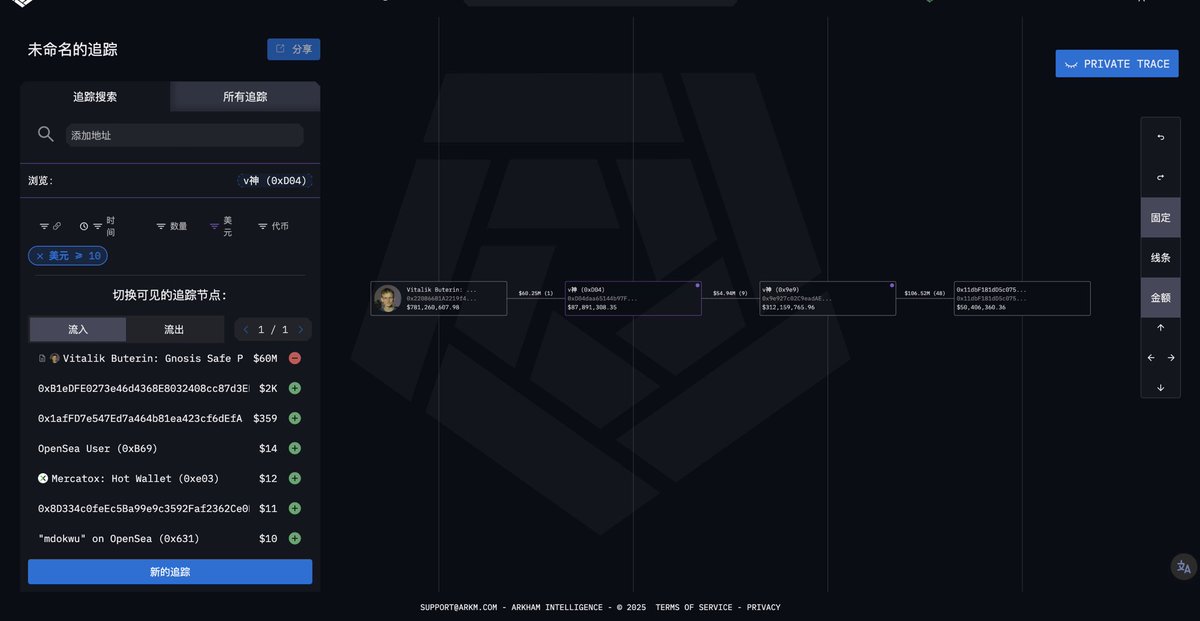 玩链上分析这么久从没有这么生气过！！！
太sb了！

<a href="/VitalikButerin/">vitalik.eth</a> 你就是一个骗子！！！

过去一天又卖1100枚eth 你就是这么对待相信你的人么？？
真的太失望了！！！