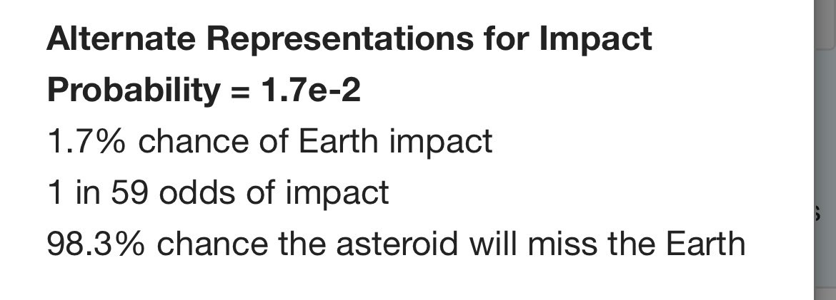 Asteroid 2024 YR4 watch: a few new observations have pushed the December 22, 2032 impact odds up very slightly to 1.7%.

That’s still a 98.3% chance of a miss. Good thing planetary defenders are keeping an eye on it though, right?
