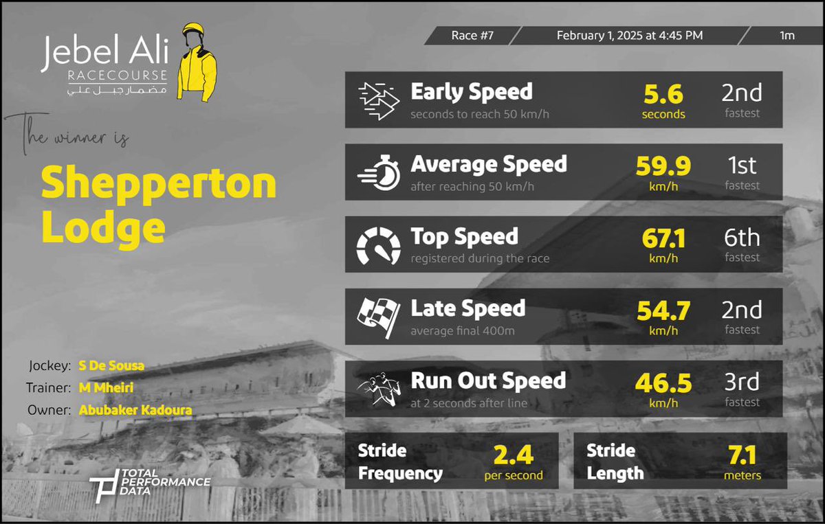 Jebel Ali Racecourse tweet media