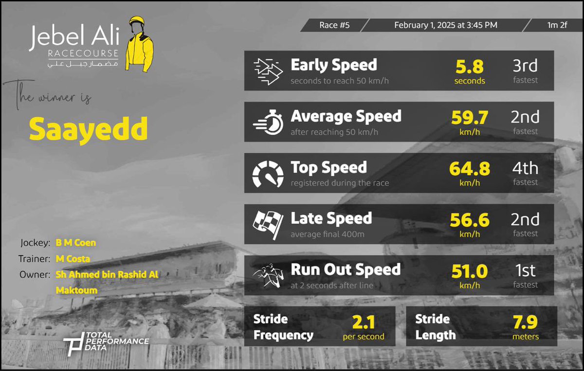 Jebel Ali Racecourse tweet media