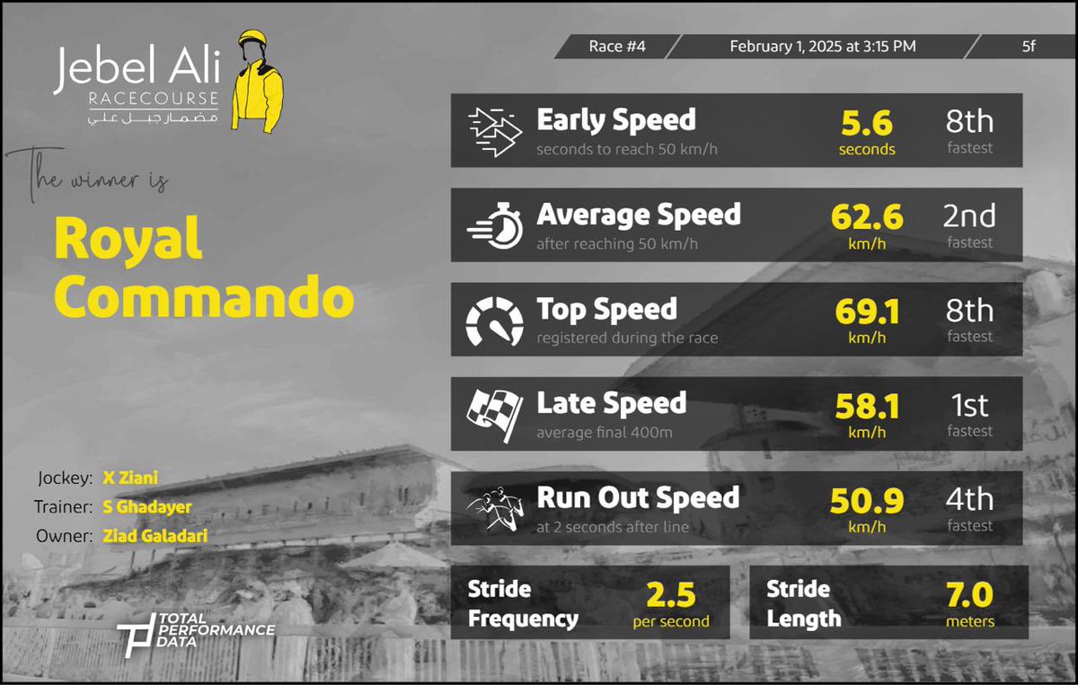 Jebel Ali Racecourse tweet media
