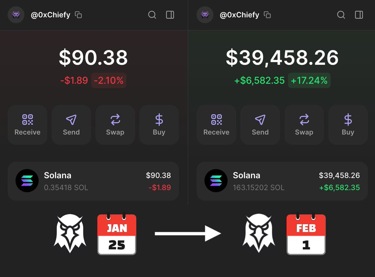 98% of traders lose money on DEX Screener.

They don't use the right filters and miss 100x gems.

With the right setup, I turned $90 into $39,000 in just a week.

Here’s a list of filters to print $10K daily 🧵🔽